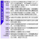 194キロ 危険運転認めず