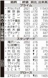 県内の上場企業株価