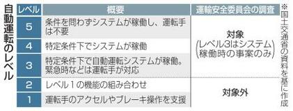 車の自動運転、新たに調査対象に