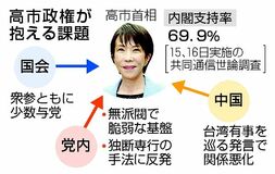 発足１カ月 目立つ独断