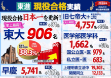 【最終確定】 2026年 東進 現役合格実績 [3/31締切]　東進生…