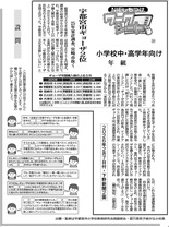 2025年家計調査、宇都宮市ギョーザ購入額２位