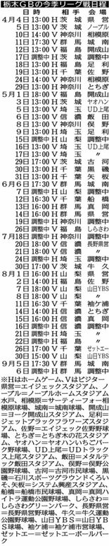 栃木ＧＢ 茨城と開幕戦