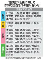 首都直下地震、応援自治体を決定