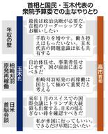 政府と国・公、思惑が合致