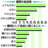 時間的拘束、慣れぬ指導...部活顧問、９割の教員「負担大きい」　栃木県内公立中