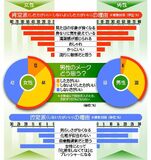 男性のメークどう思う？　肯定、否定は半々に　特に抵抗感が強いのは...