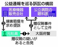 「通報者」に損賠請求