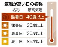 気温40度以上の名称は「酷暑日」