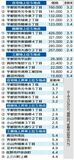 住宅地、商業地は続落　