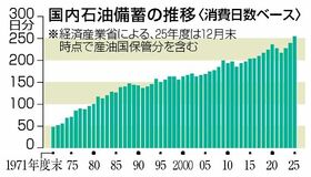 協調放出、議論の的に
