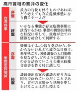 首相、禍根残した初国会