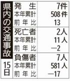 県内の交通事故
