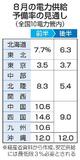政府、夏の節電要請せず