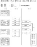 栃木県Ｕ11サッカー２部門の組み合わせ決定　ＪＡ全農杯の部は１月９日開幕