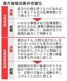 首相、禍根残した初国会