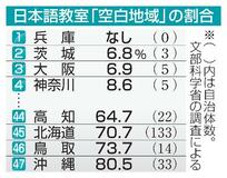 【日本語実態調査】空白解消、人材確保が課題
