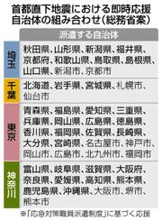 ３６道府県 即時応援　