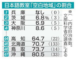 【日本語実態調査】空白解消、人材確保が課題