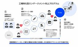 電通、工場特化型のエンゲージメント向上プログラムを提供開始