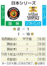 阪神、地元で第3戦へ