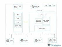 VIA Labs、産業グレードのUSB Hubコントローラを発表 ― 産業機器向けコネクティビティ・ポートフォリオを拡充