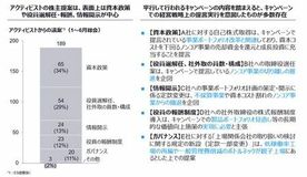 EY-Parthenon、2025年株主提案の動向を分析