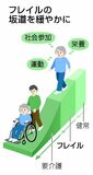 フレイル対策５０歳から