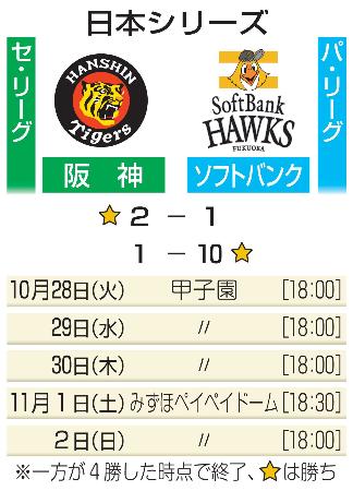 　日本シリーズ日程