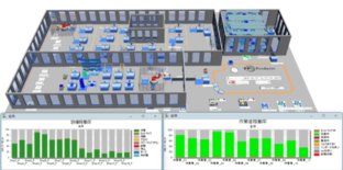 デジタルツインで物流改善を推進