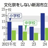 学校行事 削られている？　一日でなく半日、廃止も...　「練習時間取れ…