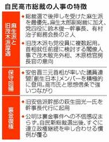 派閥復権で保守回帰鮮明