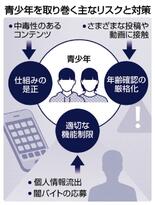 劇薬回避 問われる実効性