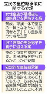 養子慎重、立民の対応焦点