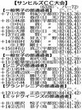 第６１回知事盃ゴルフ予選