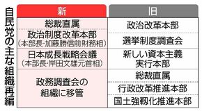 自民、定数削減へ改革本部