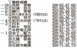 長野ツアー初Ｖ