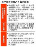 派閥復権で保守回帰鮮明