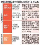 【定数削減と衆院特別委員会】献金規制、後回し警戒