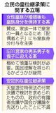 養子慎重、立民の対応焦点