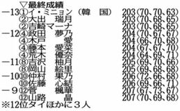 イ・ミニョンが PO制し優勝