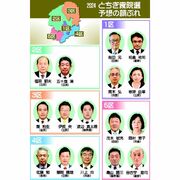 自民への逆風、野党分散、保守分裂…　衆院選15日公示、栃木県内５小選挙区の情勢は