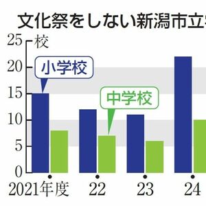 学校行事 削られている？　一日でなく半日、廃止も...　「練習時間取れない」　保護者、体験の減少を心配