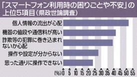 ５割以上の栃木県民が「個人情報流出 心配」　25年度 県政世論調査　ス…