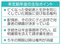 亡くなった家族の年金はどうなるのですか？