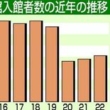 栃木県立図書館入館者数、コロナ前の水準に戻らず　23年度４万７千人　回…