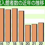 栃木県立図書館入館者数、コロナ前の水準に戻らず　23年度４万７千人　回復へイベントなど注力