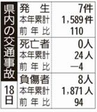県内の交通事故