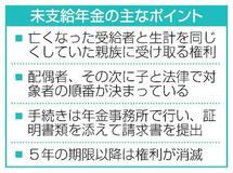 亡くなった家族の年金はどうなるのですか？