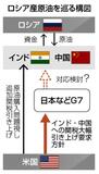 中印の関税上げ協議か
